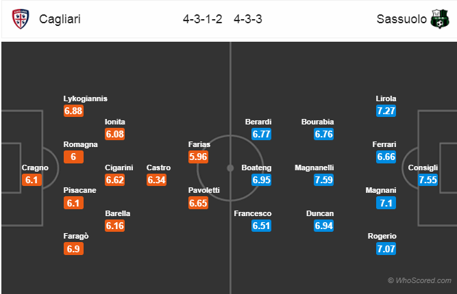 Soi kèo Cagliari - Sassuolo