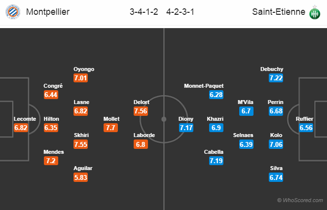 Soi kèo Montpellier - Saint-Etienne