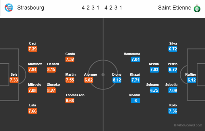 Soi kèo Strasbourg - Saint-Etienne