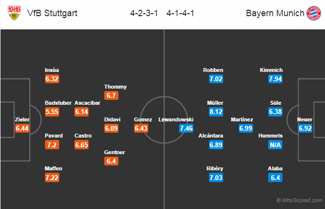 Soi kèo Stuttgart - Bayern