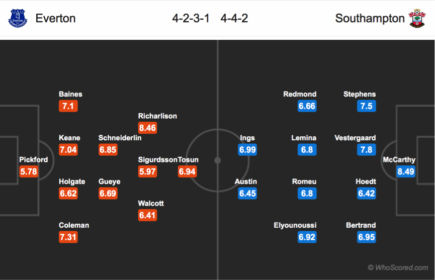 Soi kèo Everton – Southampton