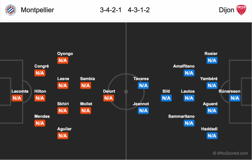 Soi kèo Montpellier – Dijon