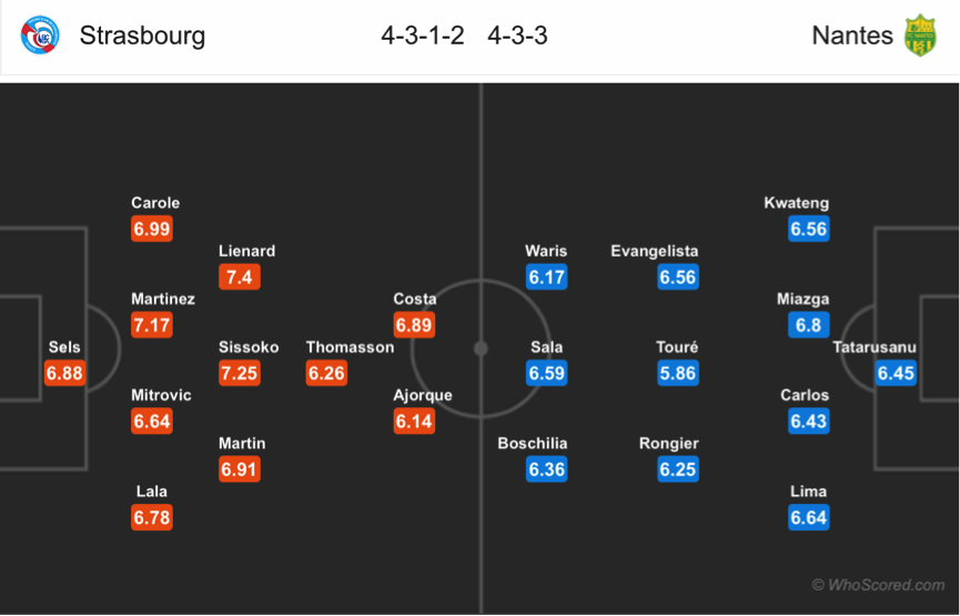 Soi kèo Strasbourg – Nantes