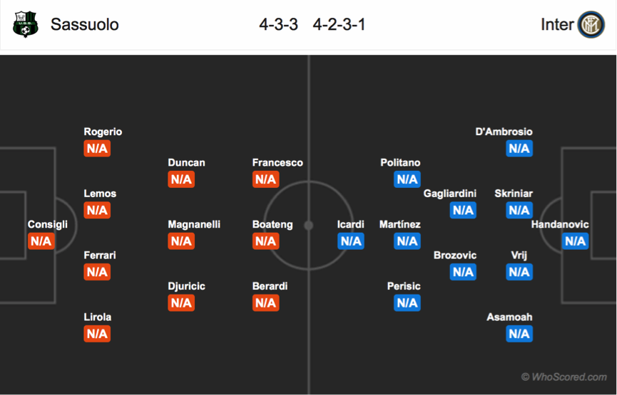 Soi kèo Sassuolo – Inter