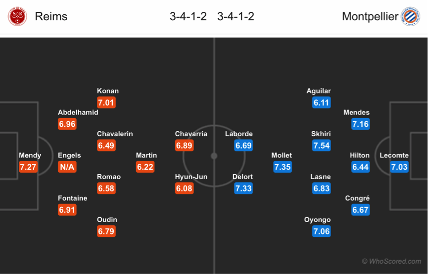 Soi kèo Reims – Montpellier