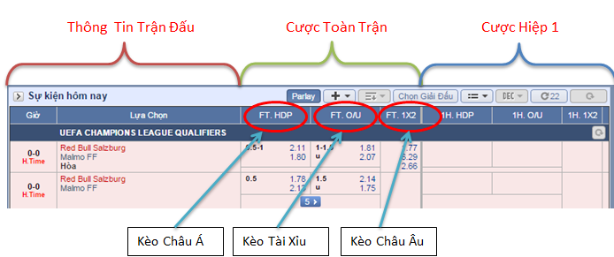 Điều cần biết về tỷ lệ cá cược châu Á