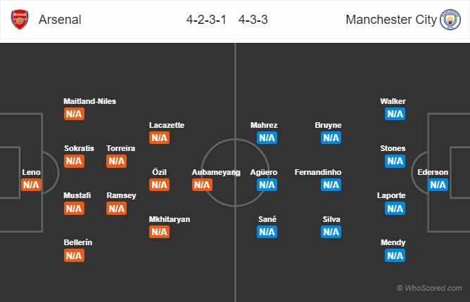 Soi kèo Arsenal – Man City