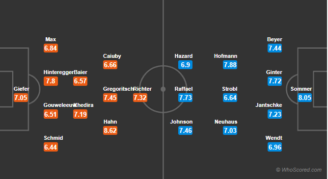 Soi kèo Augsburg - M'gladbach