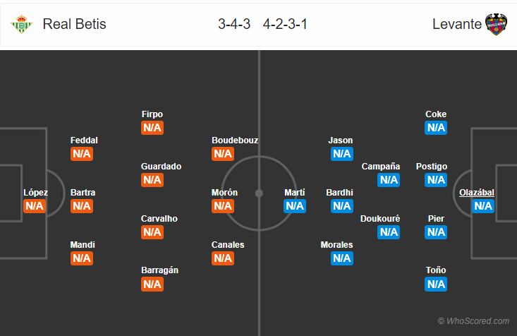 Soi kèo Betis – Levante