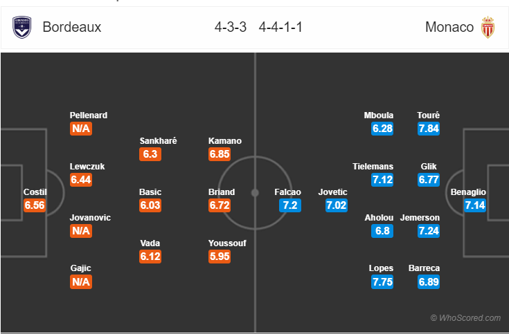 Soi kèo Bordeaux – Monaco