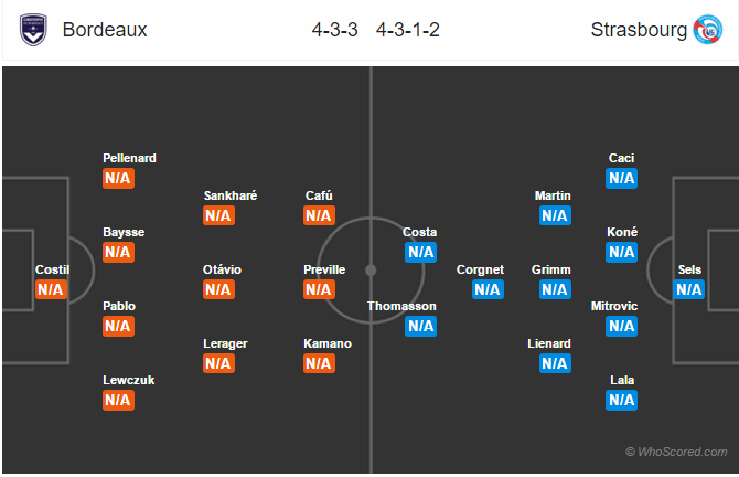 Soi kèo Bordeaux – Strasbourg