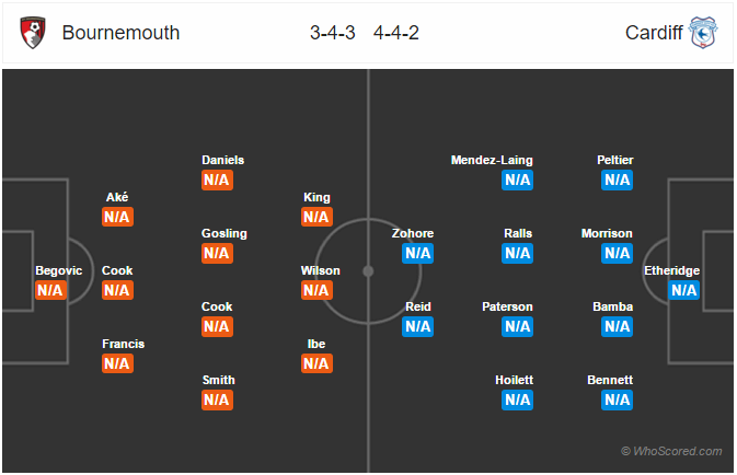 Soi kèo Bournemouth – Cardiff