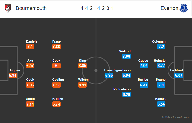 Soi kèo Bournemouth – Everton