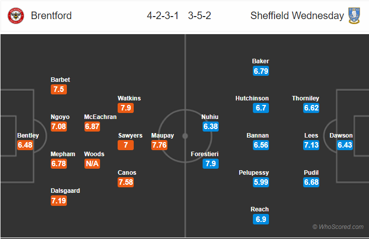 Soi kèo Brentford – Sheffield