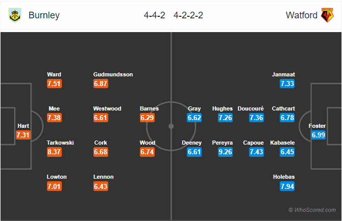 Soi kèo Burnley – Watford