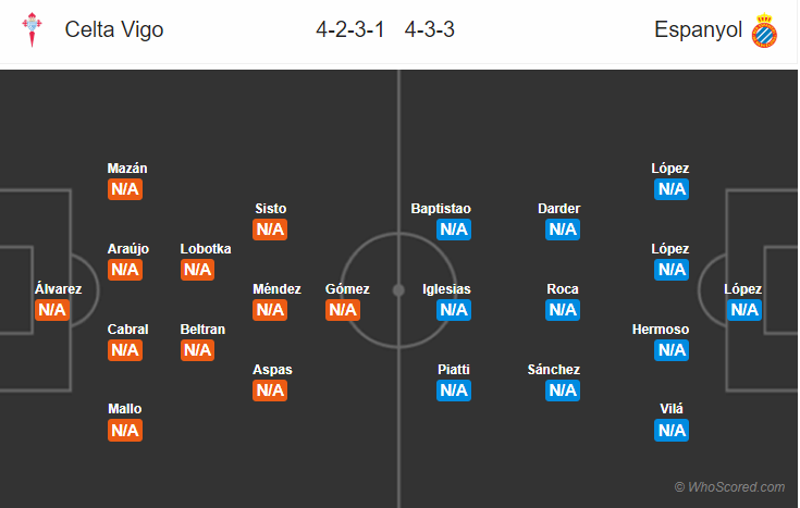 Soi kèo Celta Vigo – Espanyol