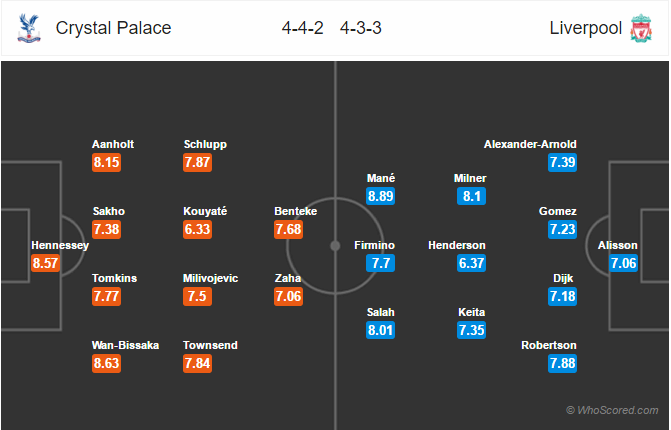 Soi kèo Crystal Palace – Liverpool