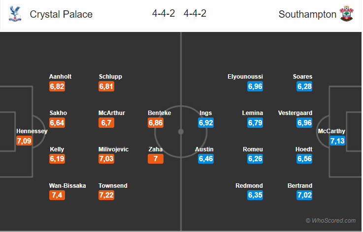 Soi kèo Crystal Palace – Southampton