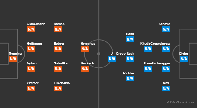 Soi kèo Dusseldorf – Augsburg