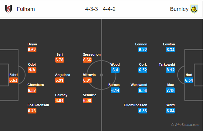 Soi kèo Fulham – Burnley