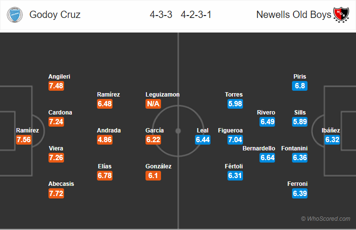 Soi kèo Godoy Cruz - Newell's Old Boys