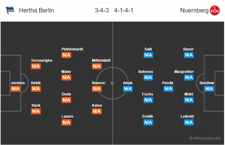 Soi kèo Hertha Berlin – Nurnberg