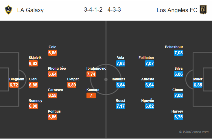 Soi kèo LA Galaxy - Los Angeles FC