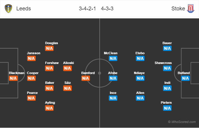 Soi kèo Leeds – Stoke