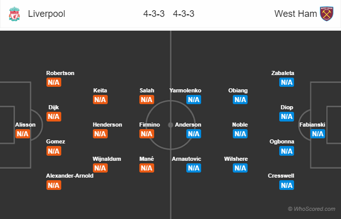 Soi kèo Liverpool – West Ham