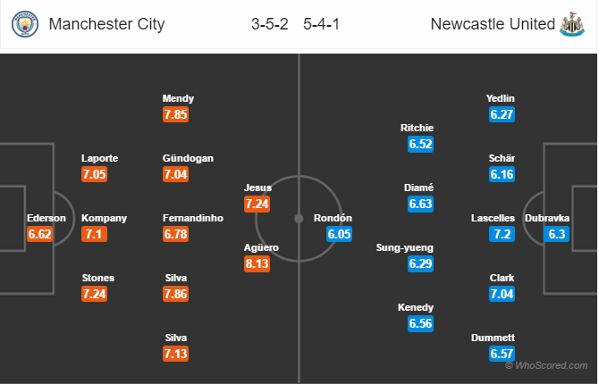 Soi kèo Man City – Newcastle