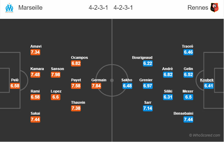 Soi kèo Marseille – Rennes