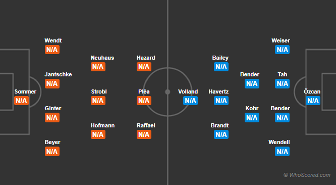 Soi kèo M'gladbach – Leverkusen