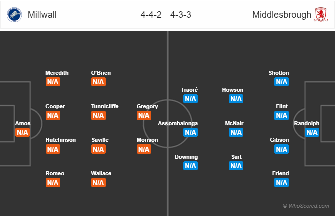 Soi kèo Millwall – Middlesbrough