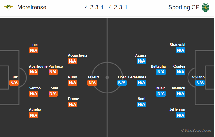 Soi kèo Moreirense - Sporting Lisbon