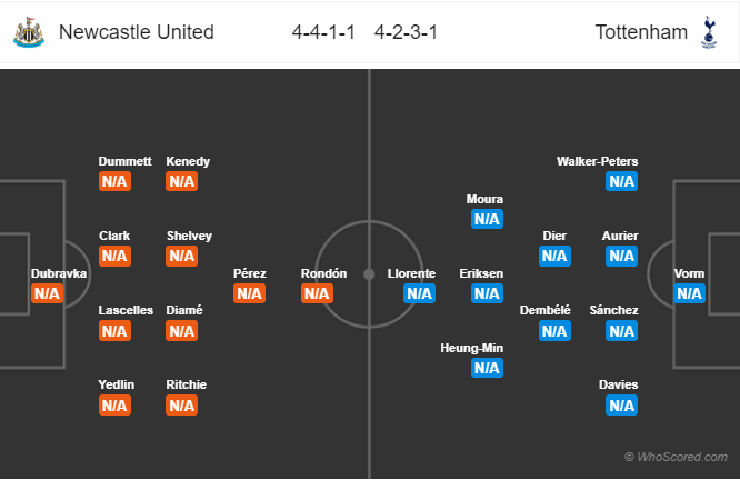 Soi kèo Newcastle – Tottenham