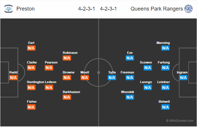 Soi kèo Preston North End – QPR