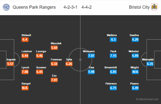 Soi kèo QPR – Bristol