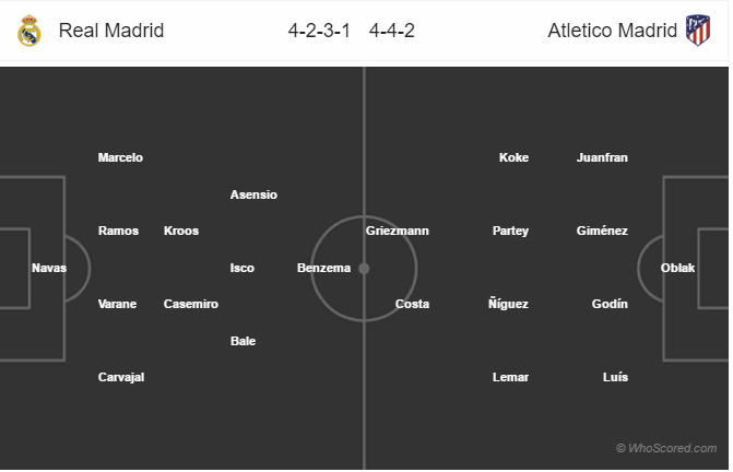 Soi kèo Real Madrid - Atletico Madrid