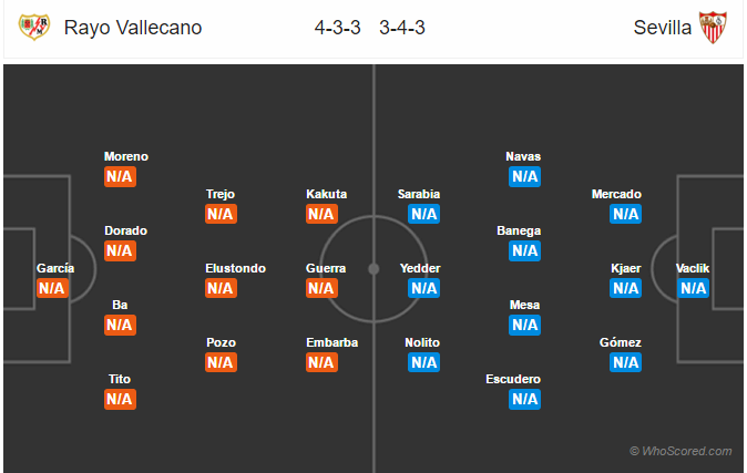 Soi kèo Vallecano – Sevilla