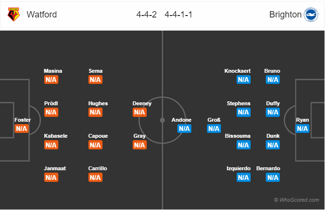 Soi kèo Watford – Brighton