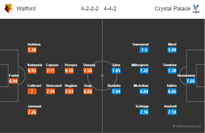 Soi kèo Watford – Crystal Palace