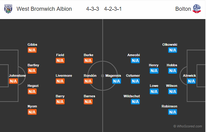 Soi kèo West Brom – Bolton