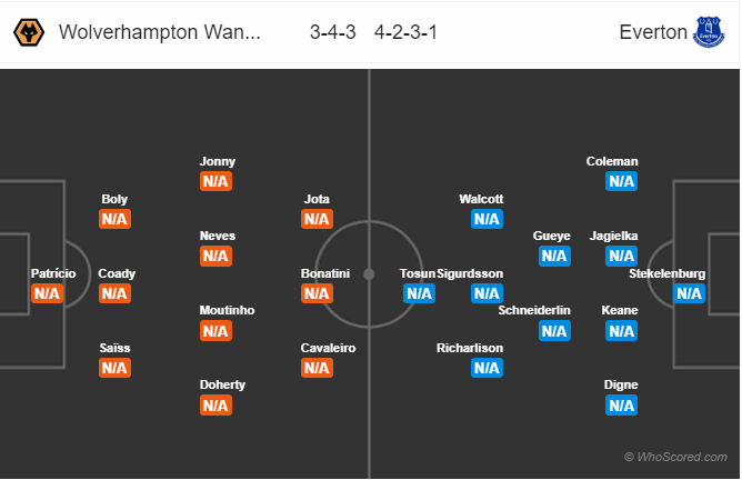 Soi kèo Wolverhampton – Everton