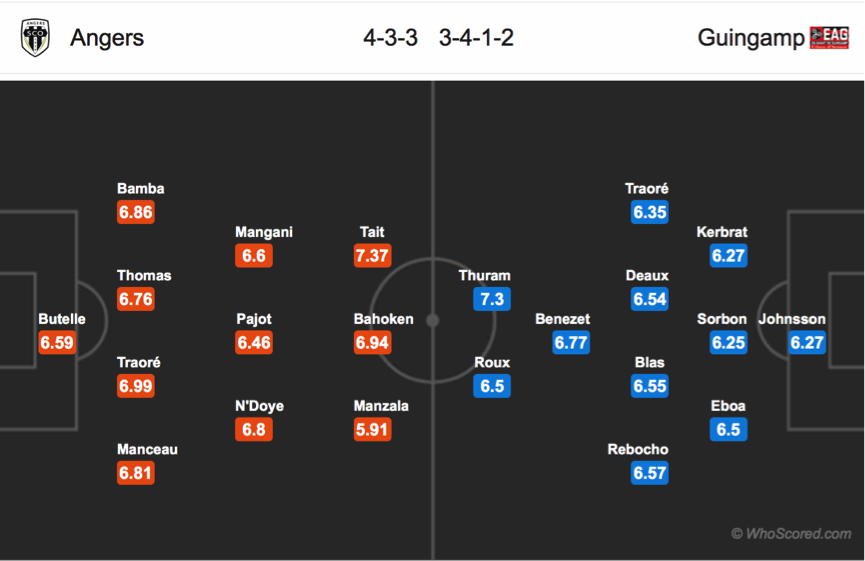 Soi kèo Angers – Guingamp