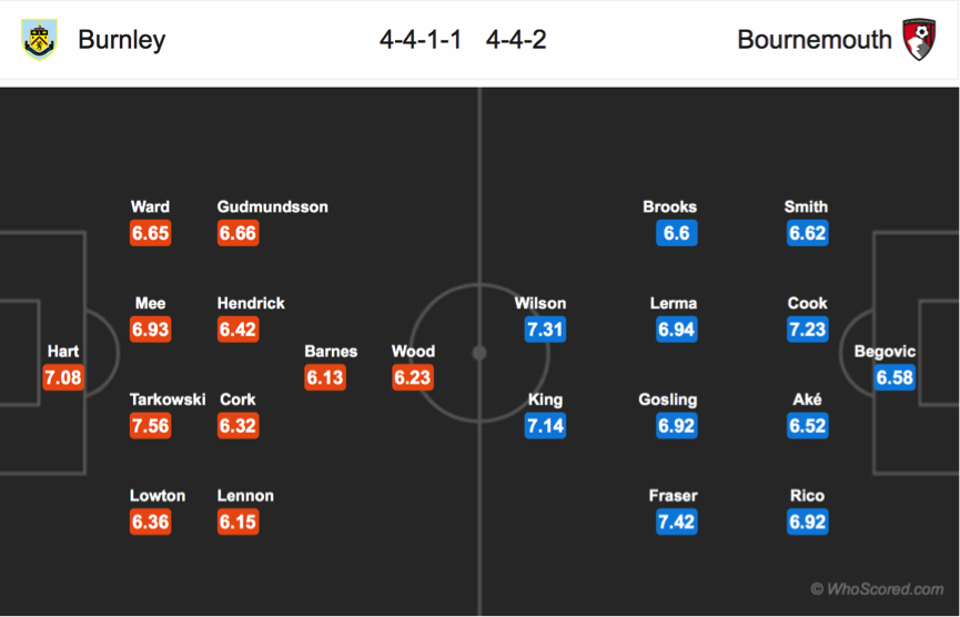 Soi kèo Burnley – Bournemouth