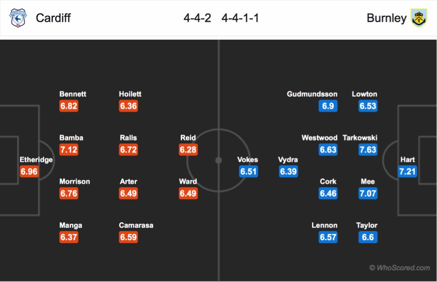 Soi kèo Cardiff – Burnley
