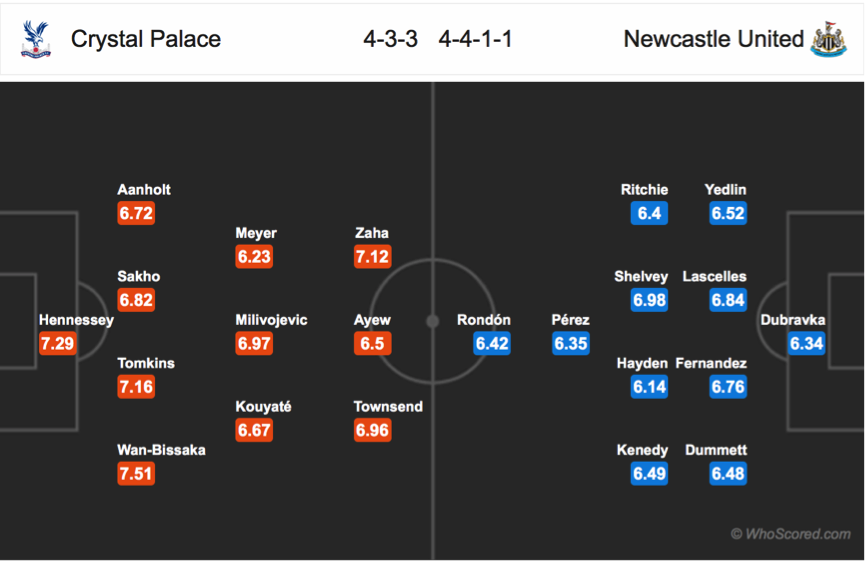 Soi kèo Crystal Palace – Newcastle