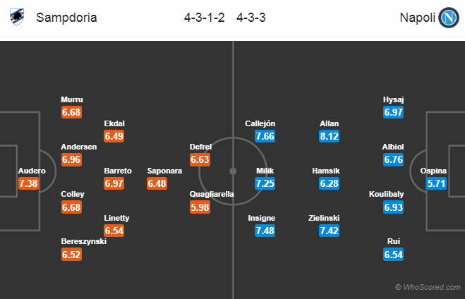 Soi kèo Sampdoria - Napoli