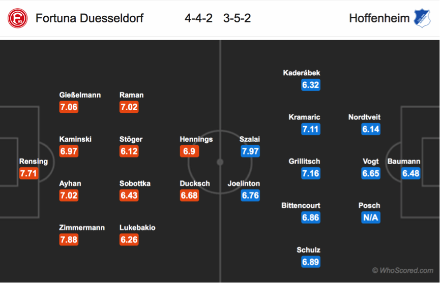 Soi kèo Dusseldorf – Hoffenheim