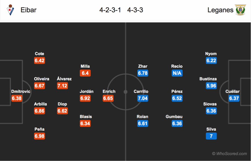Soi kèo Eibar – Leganes